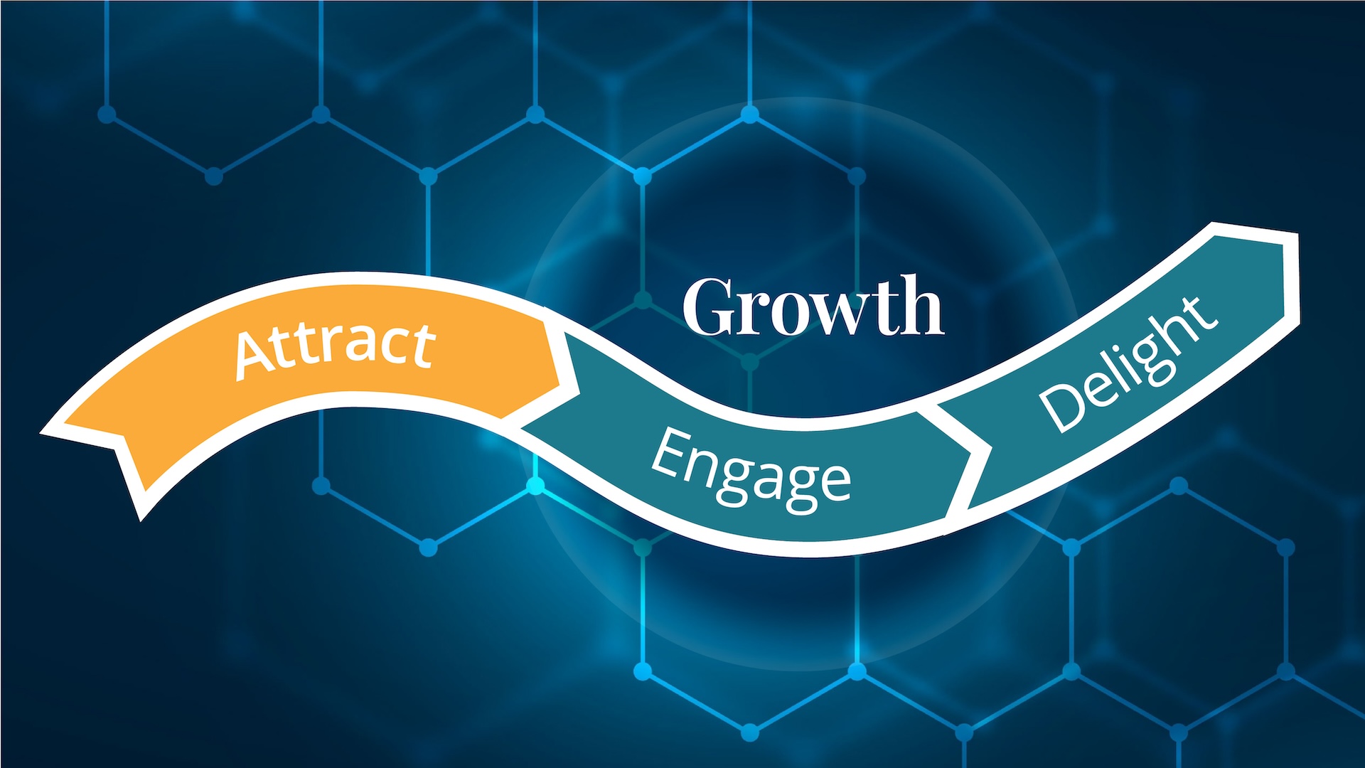 Content Marketing for The Buyer's Journey Part 1 Attract